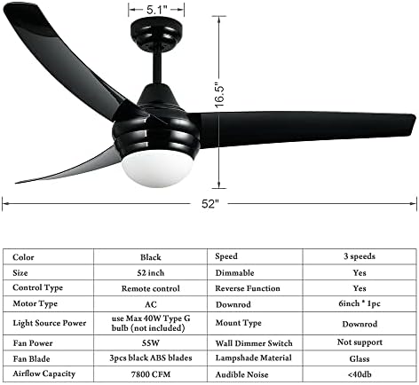 Lcaoful 52 Черен вентилатор на тавана с осветление Дистанционно Управление за Спални, Хол, Кухня, вентилатор на тавана с реверсивным