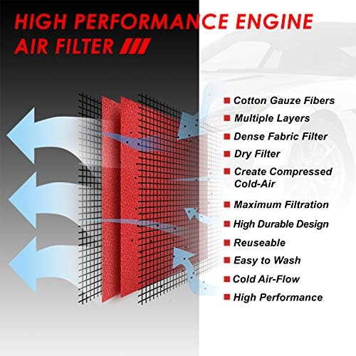 Червена Множество Моющаяся Опускающаяся панел въздушен филтър на двигателя от Дясно е Съвместима с Jaguar F-Type 2.0 L 3.0 L 5.0 L 14-20